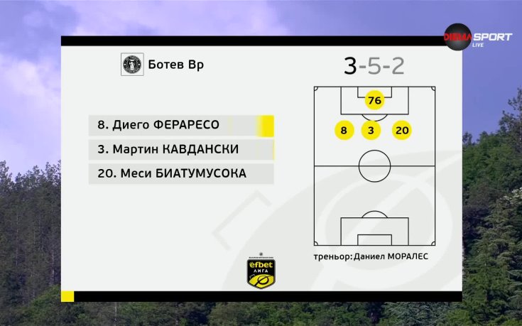 Пирин – Ботев Враца /състави/