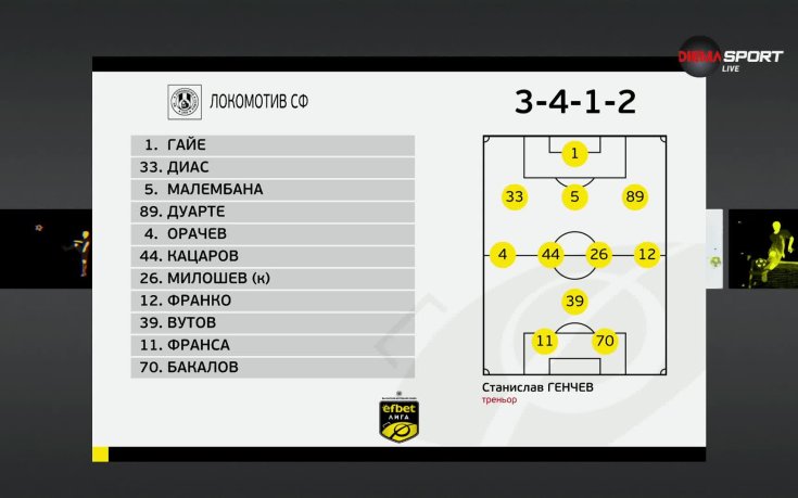 Локомотив София - Арда /състави/