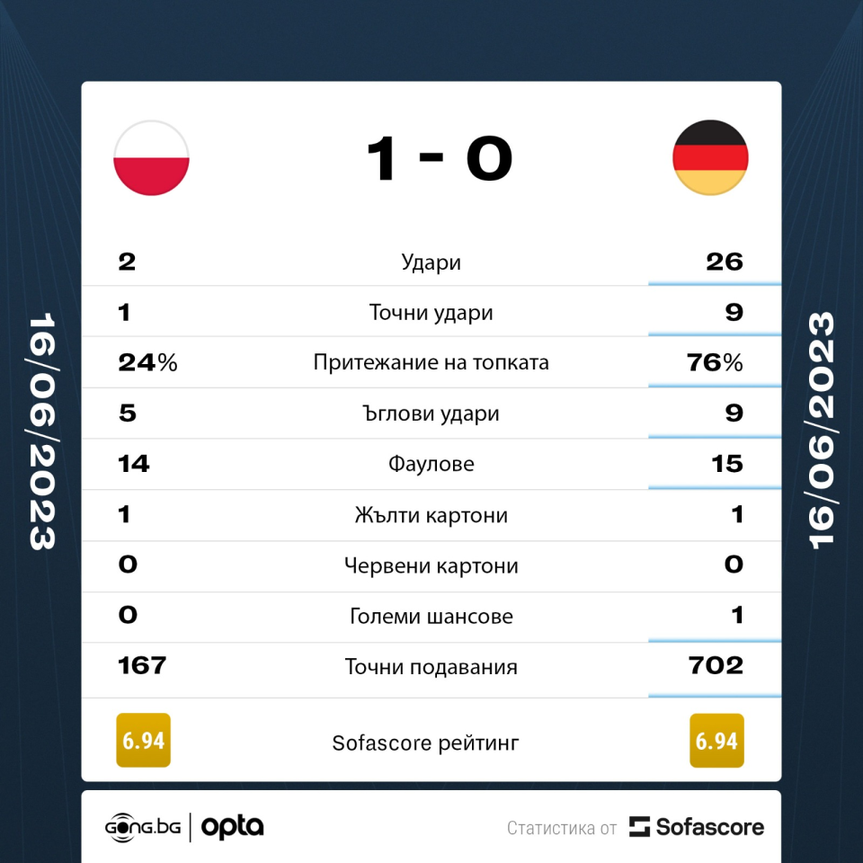 Полша Германия