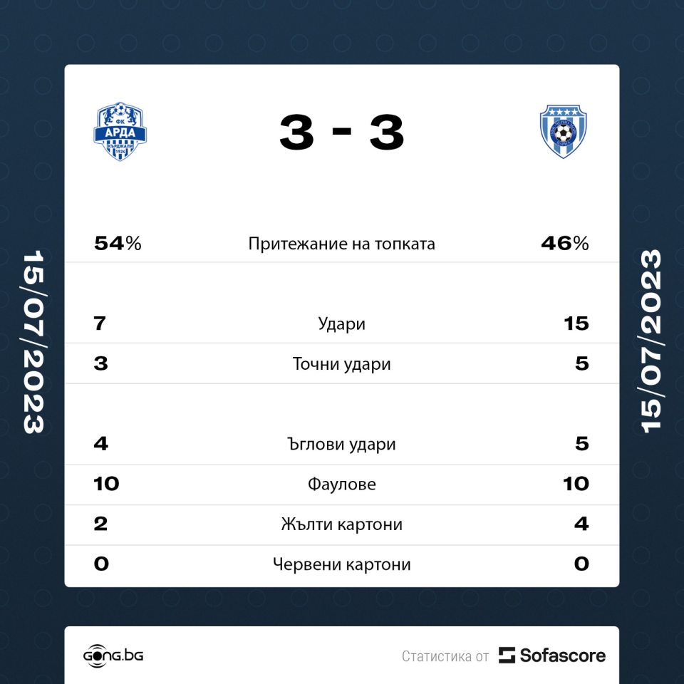 Арда Черно море