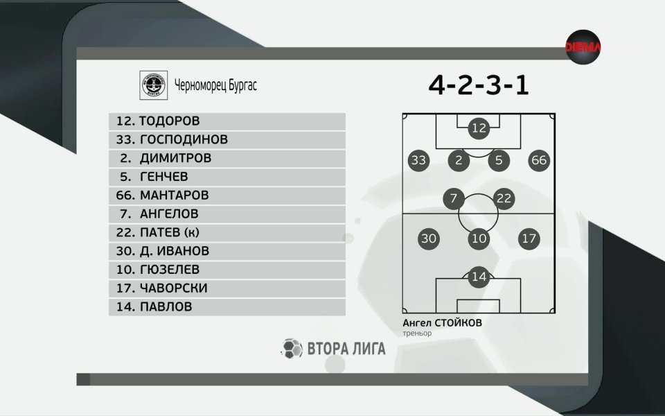Черноморец Бургас и Марек Дупница закриват първия кръг във Втора