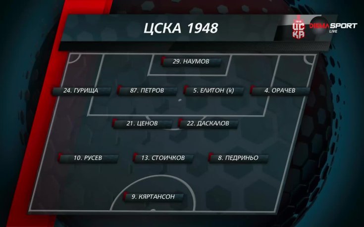 Съставът на ЦСКА 1948 за двубоя с ФКСБ
