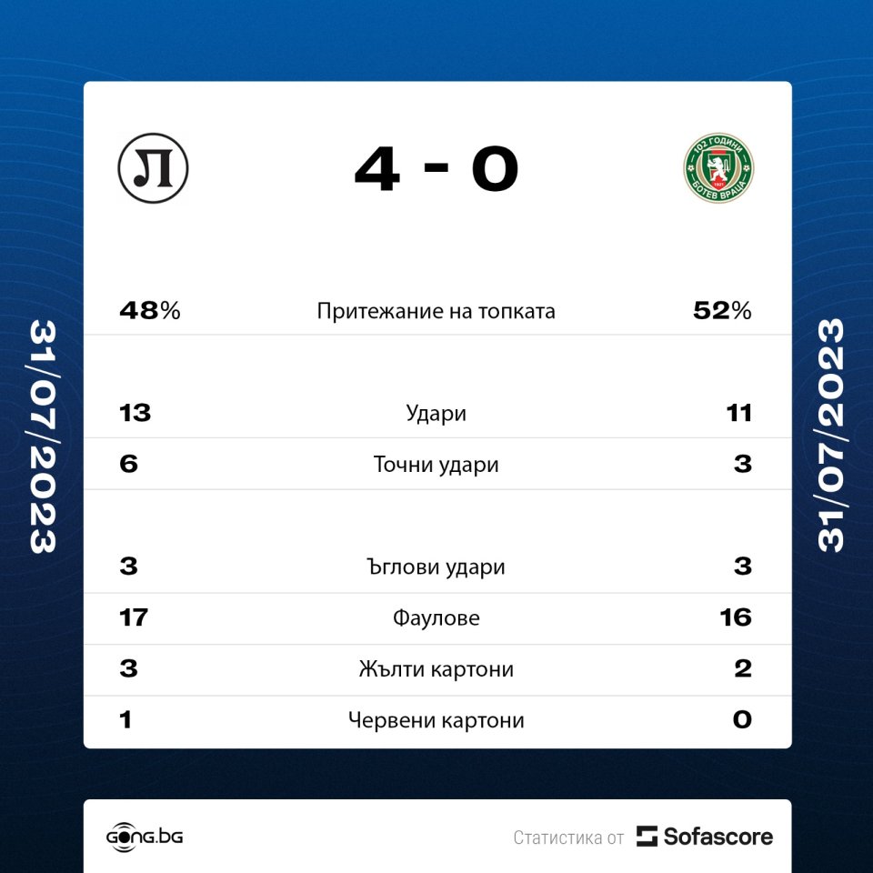 Локомотив Пловдив vs Ботев Враца