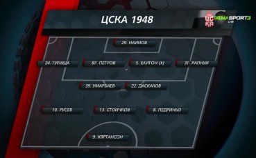 Стартов състав на ЦСКА 1948 за реванша с ФКСБ