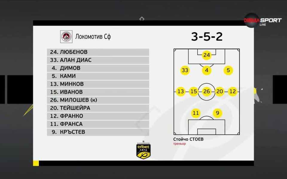 Стартовите състави на Арда и Локомотив София за откриващия двубой