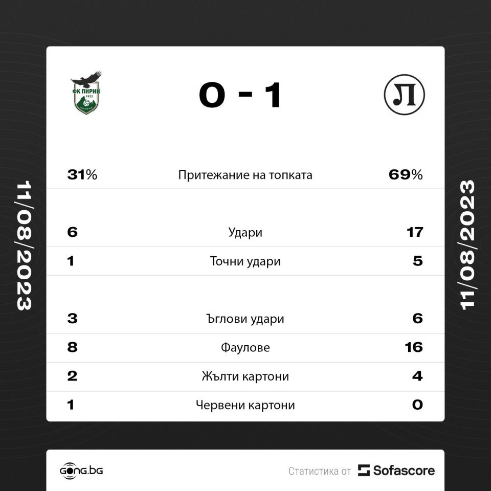 Пирин - Локомотив Пловдив