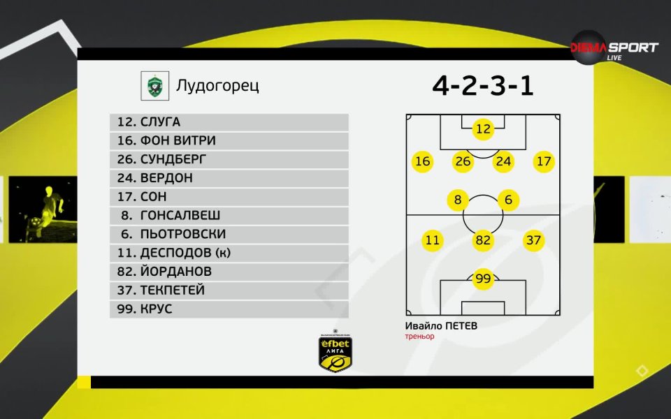Стартовите състави на Лудогорец и ЦСКА. Вижте във видеото на