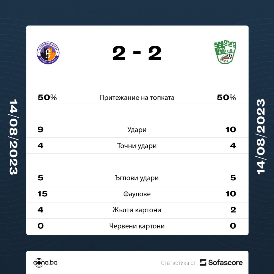 Етър vs Берое