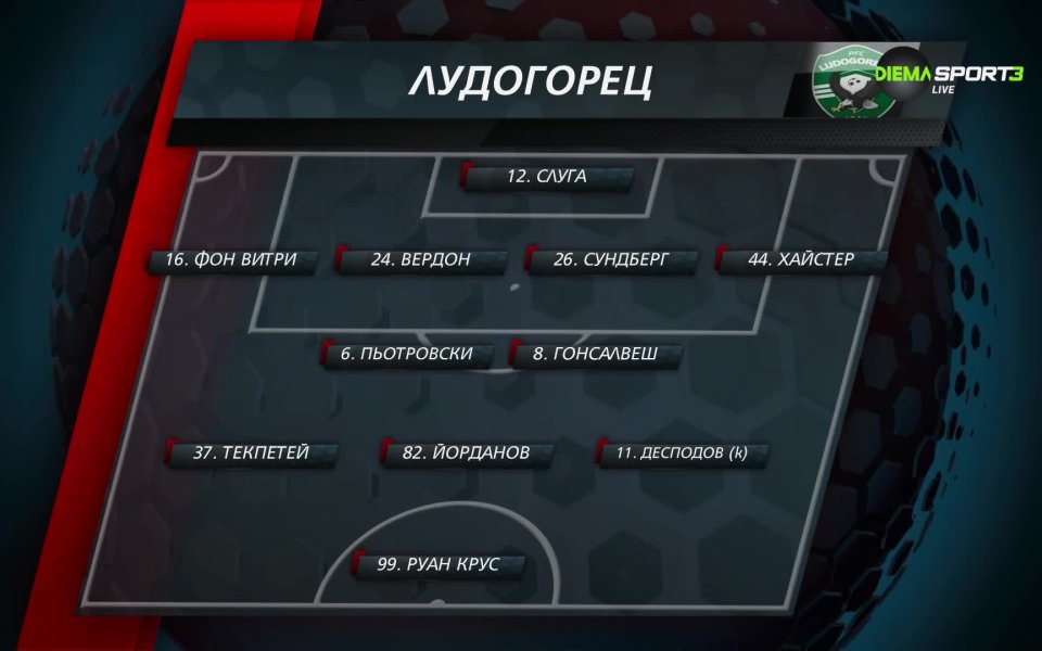 Вижте стартовите 11 на Лудогорец преди двубоя срещу Астана в