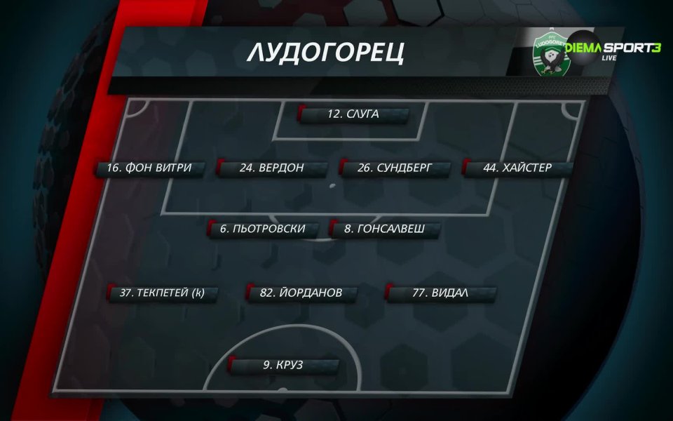 Аякс и Лудогорец излизат в мач реванш от плейофите за