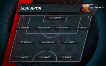 Съставът на България U21 за двубоя с Естония U21