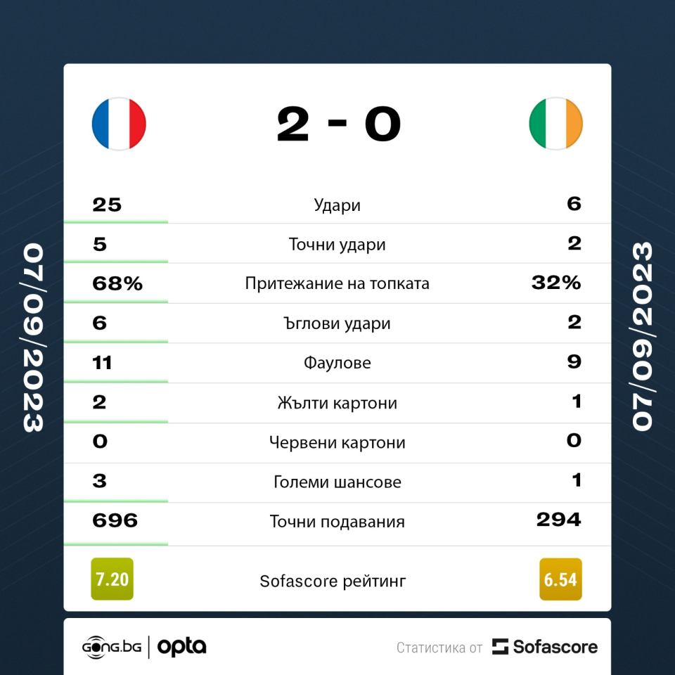 Франция Република Ирландия