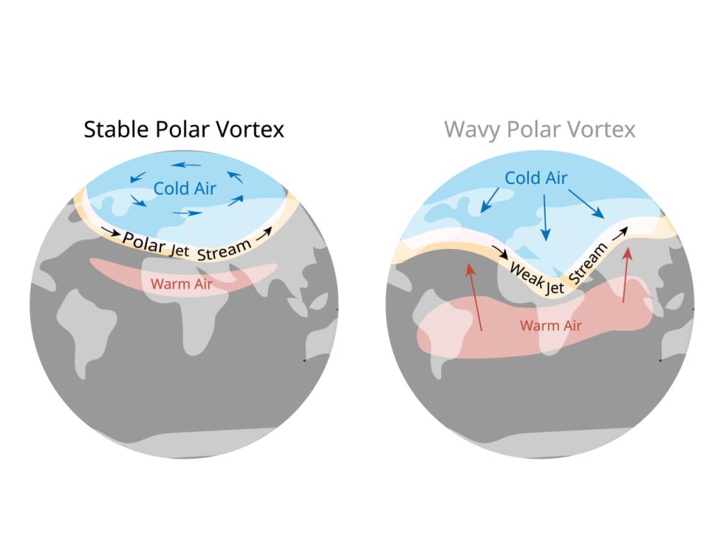 Голямото течение на циркулиращия въздух наречено арктически полярен вихър напълно