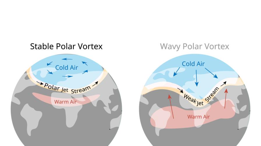 <p>Арктическият полярен вихър обърна посоката си, какво означава това</p>