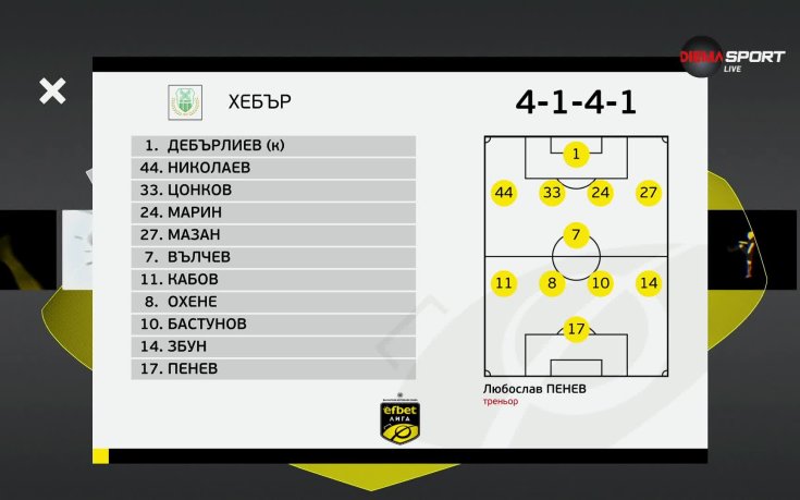 Хебър - Пирин /състави/