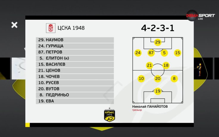 Ботев Враца - ЦСКА 1948 /състави/