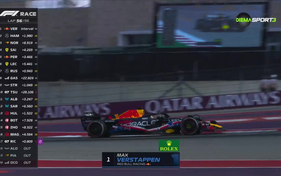 Време е за обзор на събитията във Формула 1 след