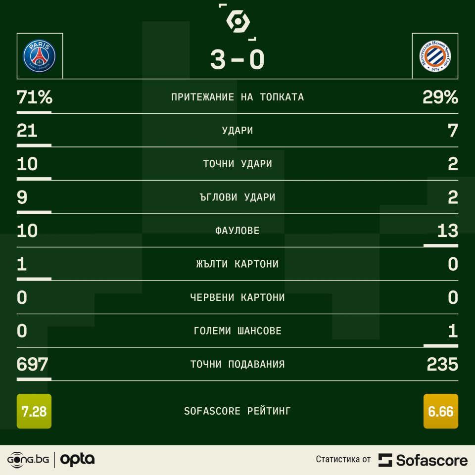 Пари Сен Жермен Монпелие