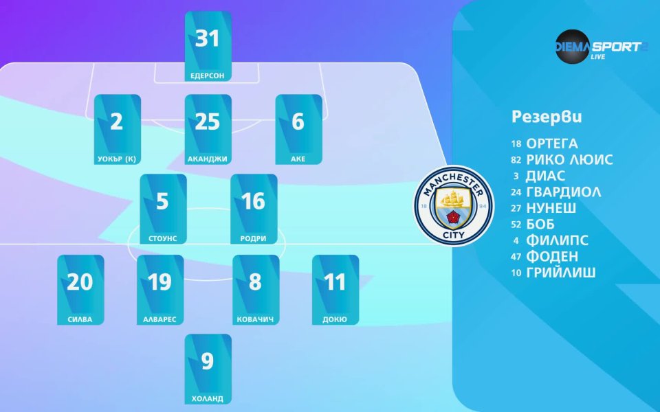 Вижте стартовите състави на Манчестър Сити и Борнемут за предстоящия