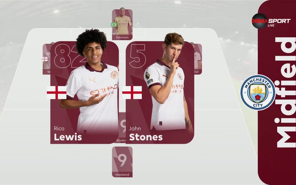 Вижте съставите на Астън Вила и Манчестър Сити за сблъсъка помежду