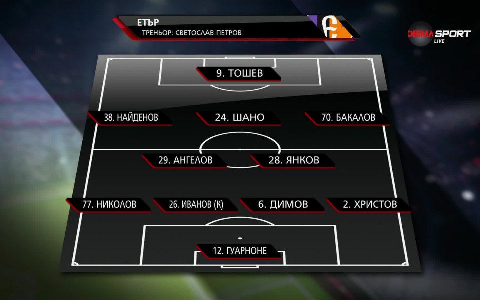 Стартовите състави на Етър и Ботев Пловдив в двубоя за