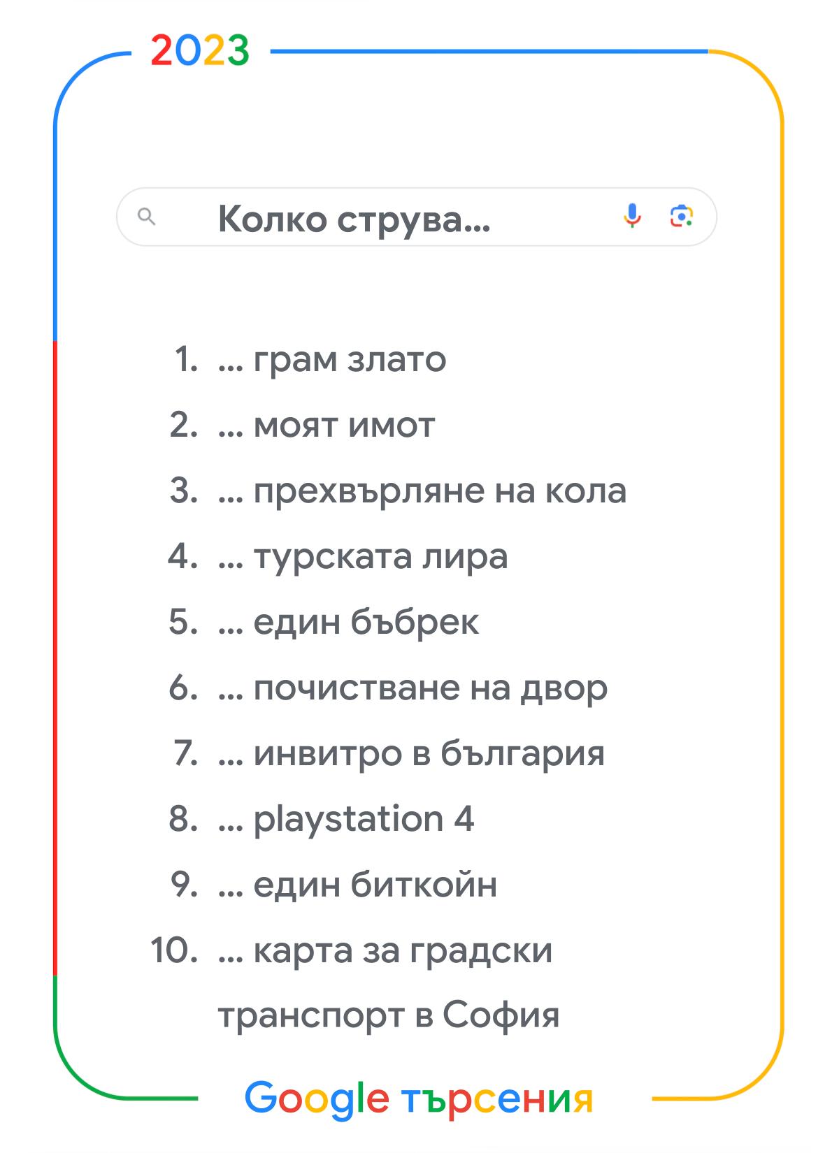 <p>Google публикува днес своя традиционен годишен списък с най-търсените думи, който предоставя уникален поглед върху най-значимите тенденции в България през изминалата година.</p>