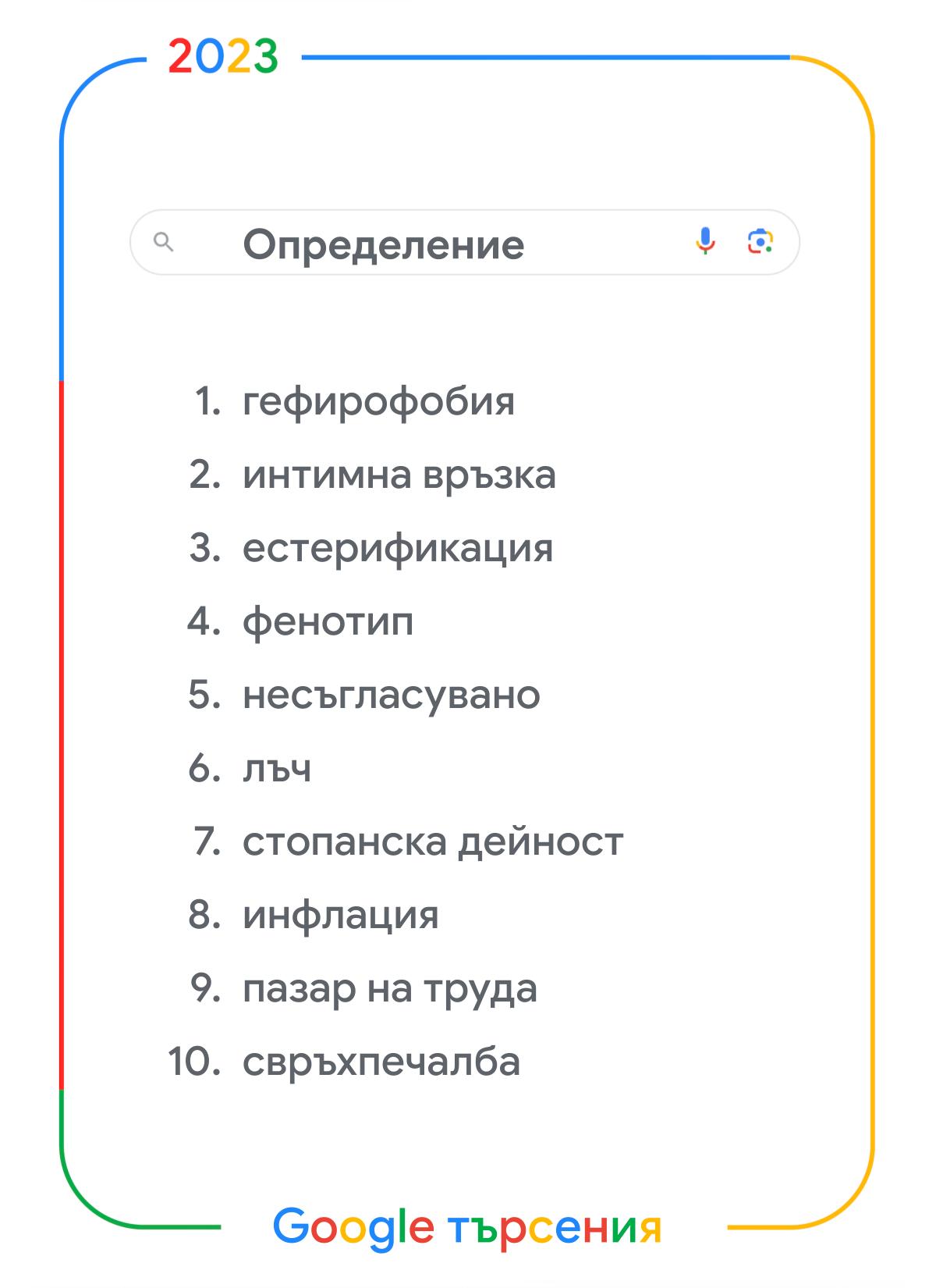 <p>Google публикува днес своя традиционен годишен списък с най-търсените думи, който предоставя уникален поглед върху най-значимите тенденции в България през изминалата година.</p>