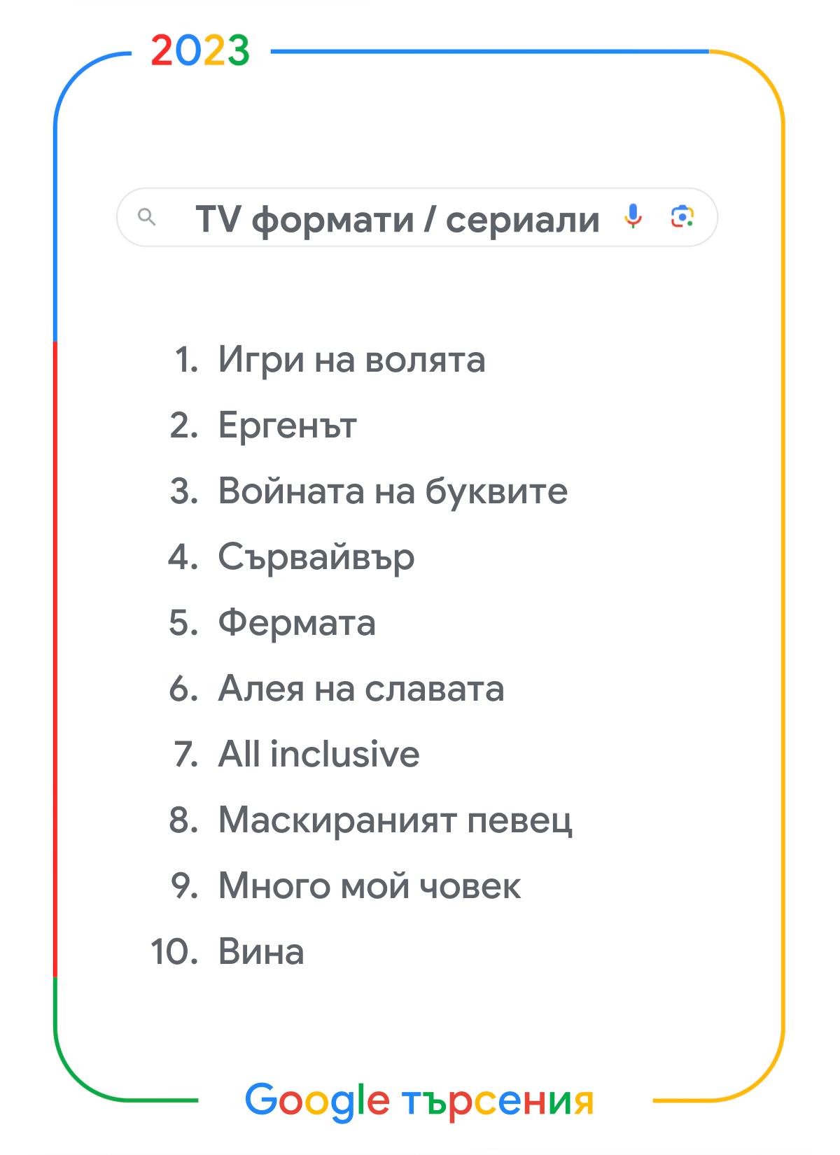 <p>Google публикува днес своя традиционен годишен списък с най-търсените думи, който предоставя уникален поглед върху най-значимите тенденции в България през изминалата година.</p>