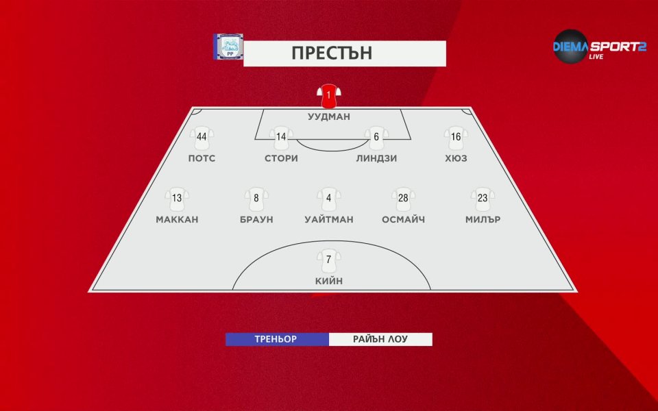 Стартовите състави на Челси и Престън за двубоя от третия