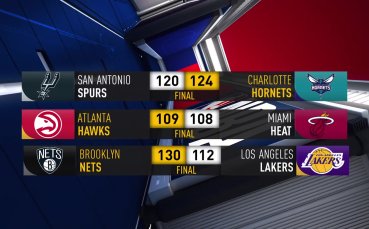 Първенство на Националната Баскетболна асоциация на Северна Америка НБА резултати