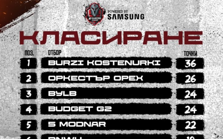 A1 Gaming League