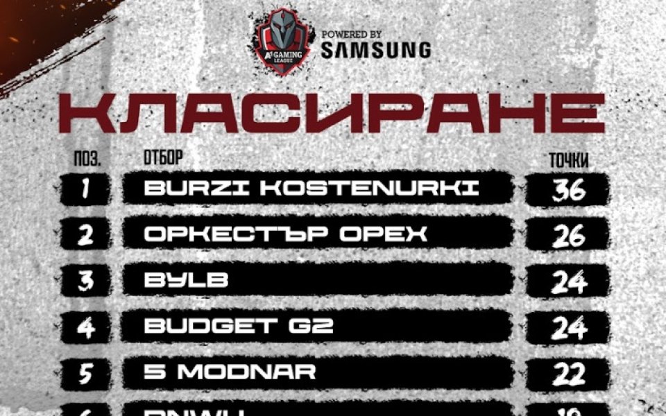 След края на последната, шеста, квалификация по пътя към финалите