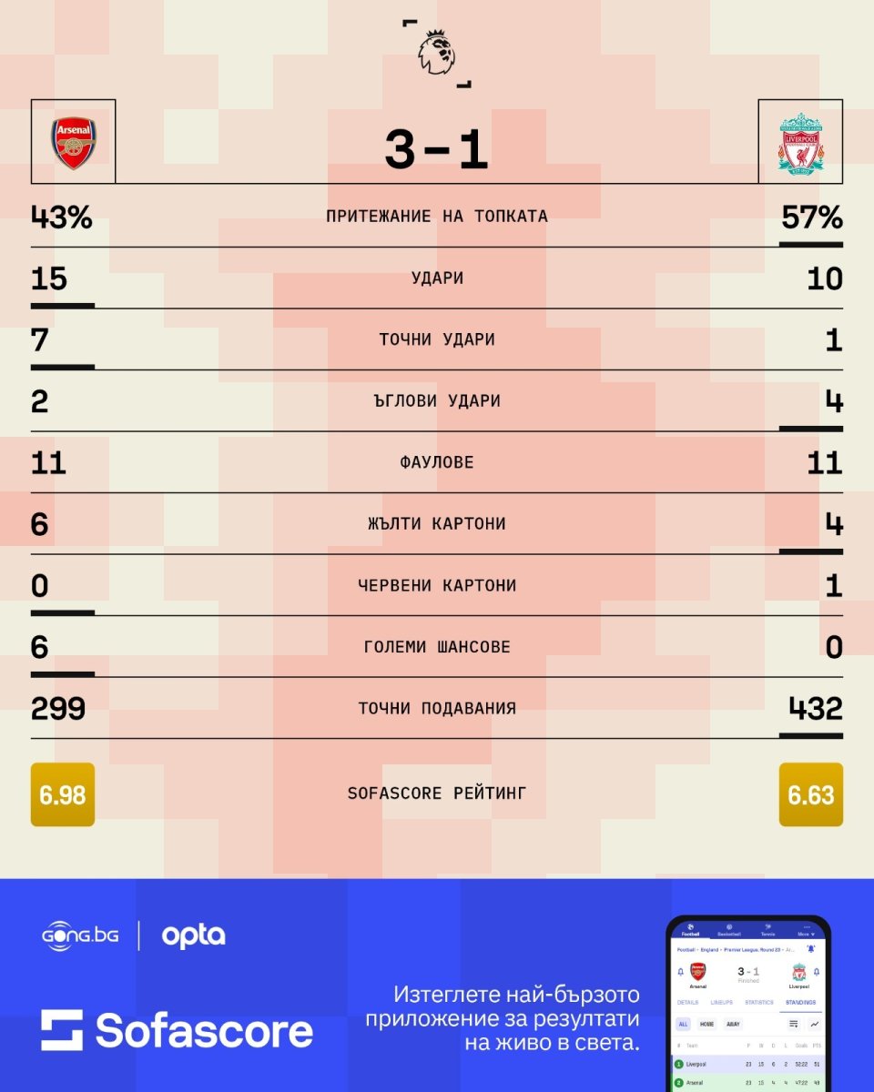 Арсенал Ливърпул