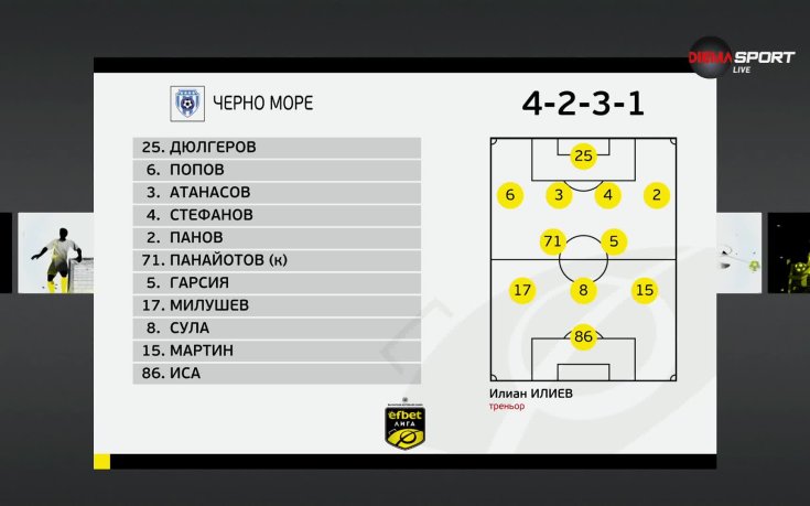 Лудогорец - Черно море /състави/