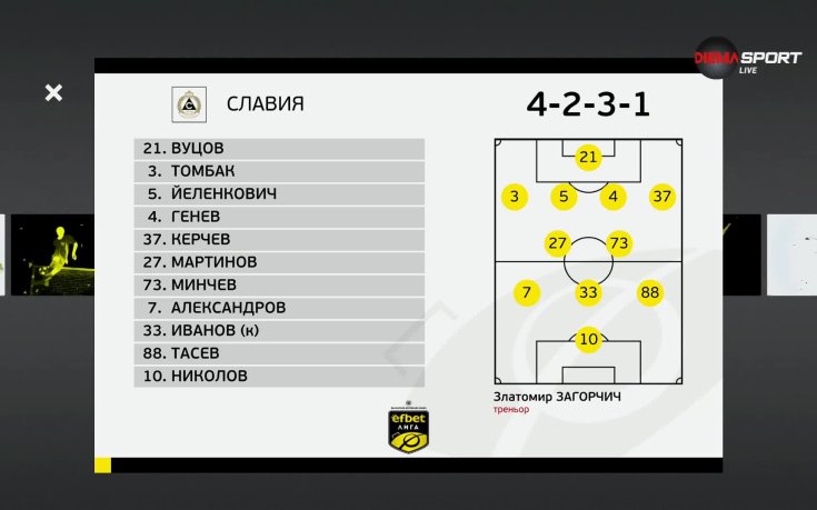 Локомотив София - Славия /състави/