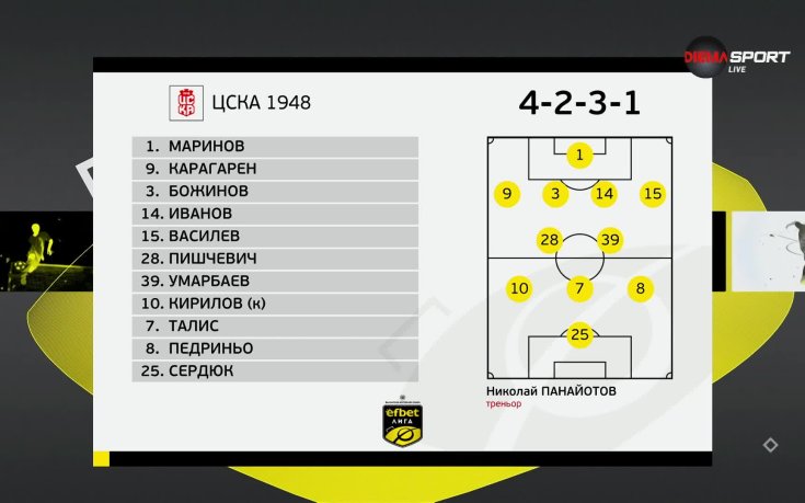 ЦСКА 1948 - ЦСКА /състави/