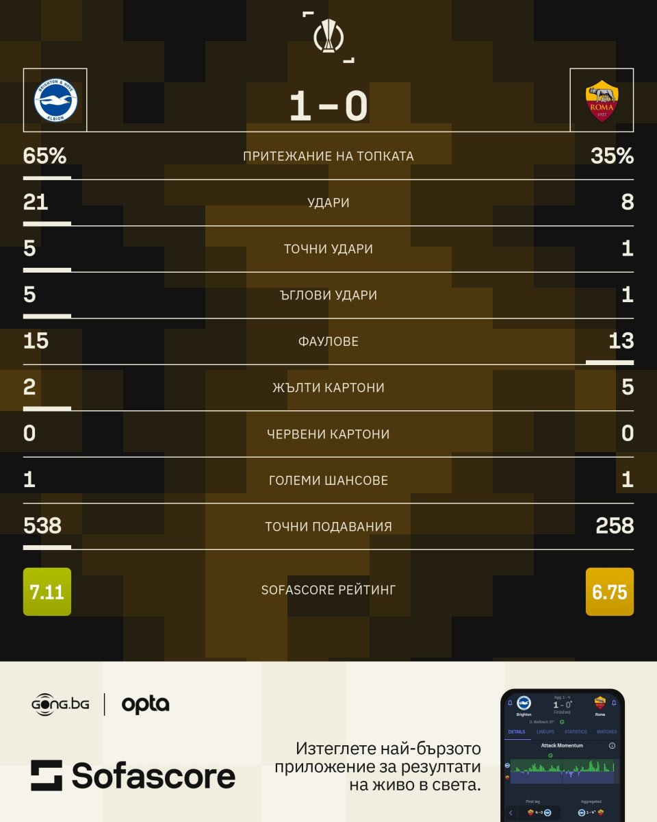 Брайтън Рома