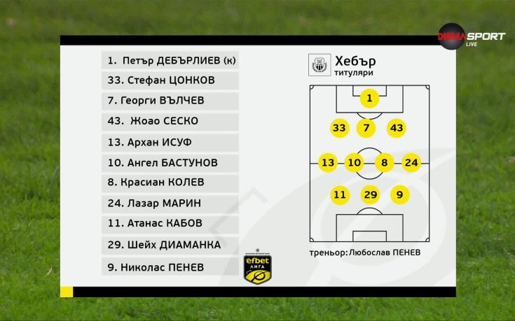 Хебър - Арда /състави/