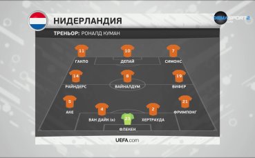 Нидерландия - Шотландия (състави)