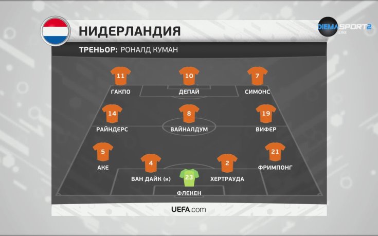 Нидерландия - Шотландия (състави)