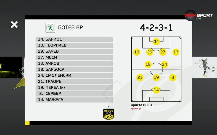 ЦСКА 1948 - Ботев Враца /състави/