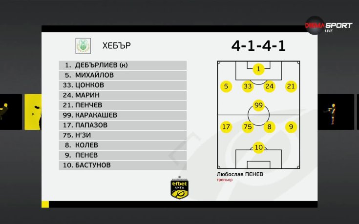 Хебър - Етър /състави/