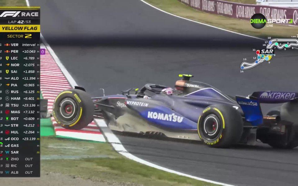 Пилотът на Уилямс Логан Сарджънт претърпя инцидент по време на