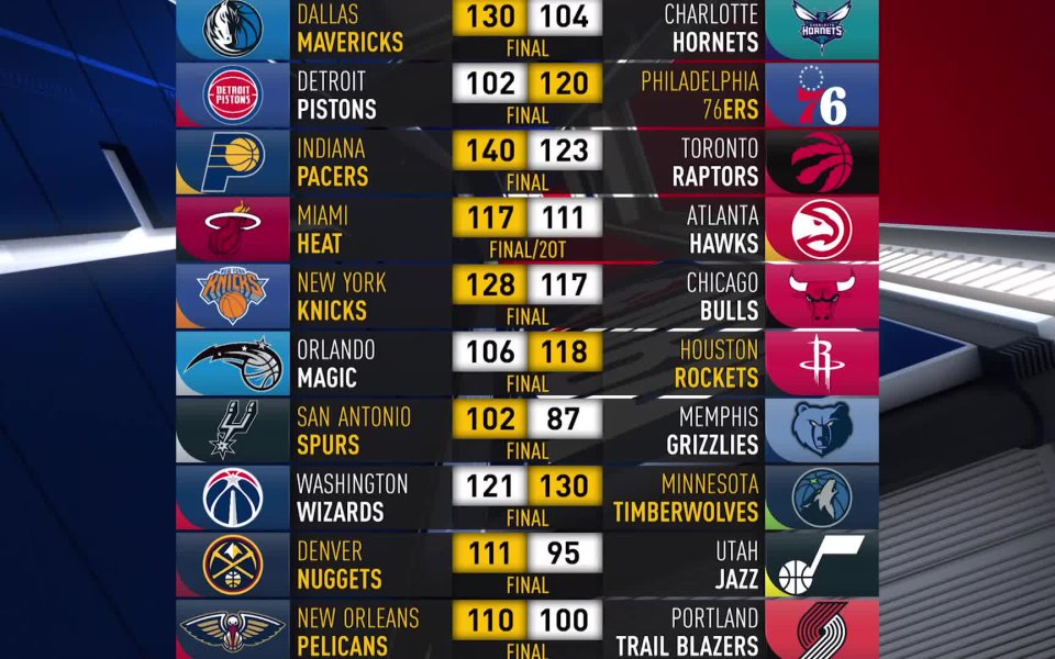 Резултати от всички мачове от изминалата нощ (10 април 2024):