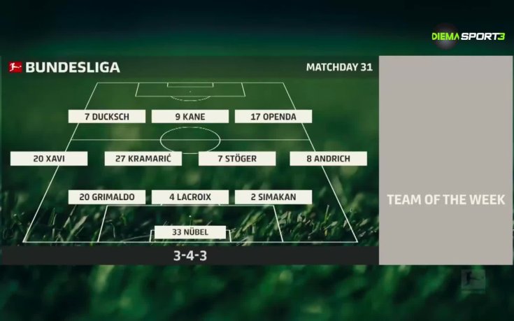 Бундеслига токшоу: Отбор на 31-и кръг