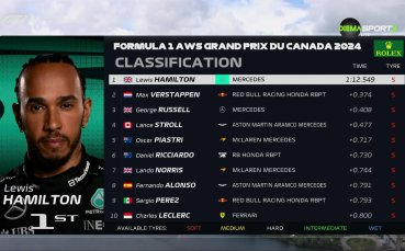 Формула 1: Трета тренировка за Гран При на Канада /репортаж/