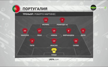 Португалия - Ирландия /състави/