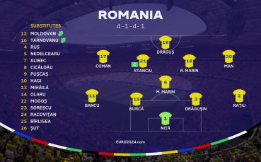 Румъния - Украйна /състави/