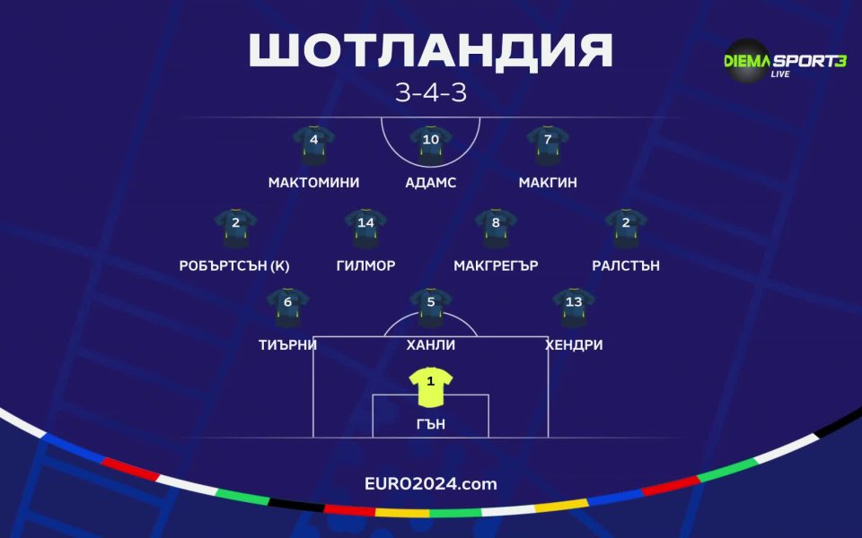 Шотландия - Швейцария /състави/ <div class=row list-item