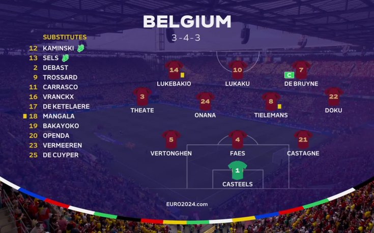 Белгия - Румъния /състави/